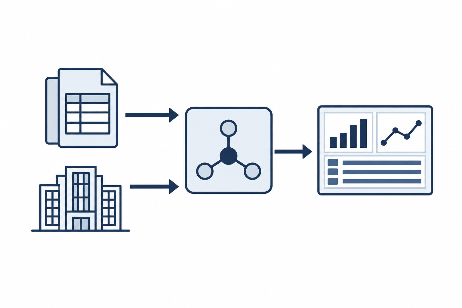 Consultoria em Data Connector
