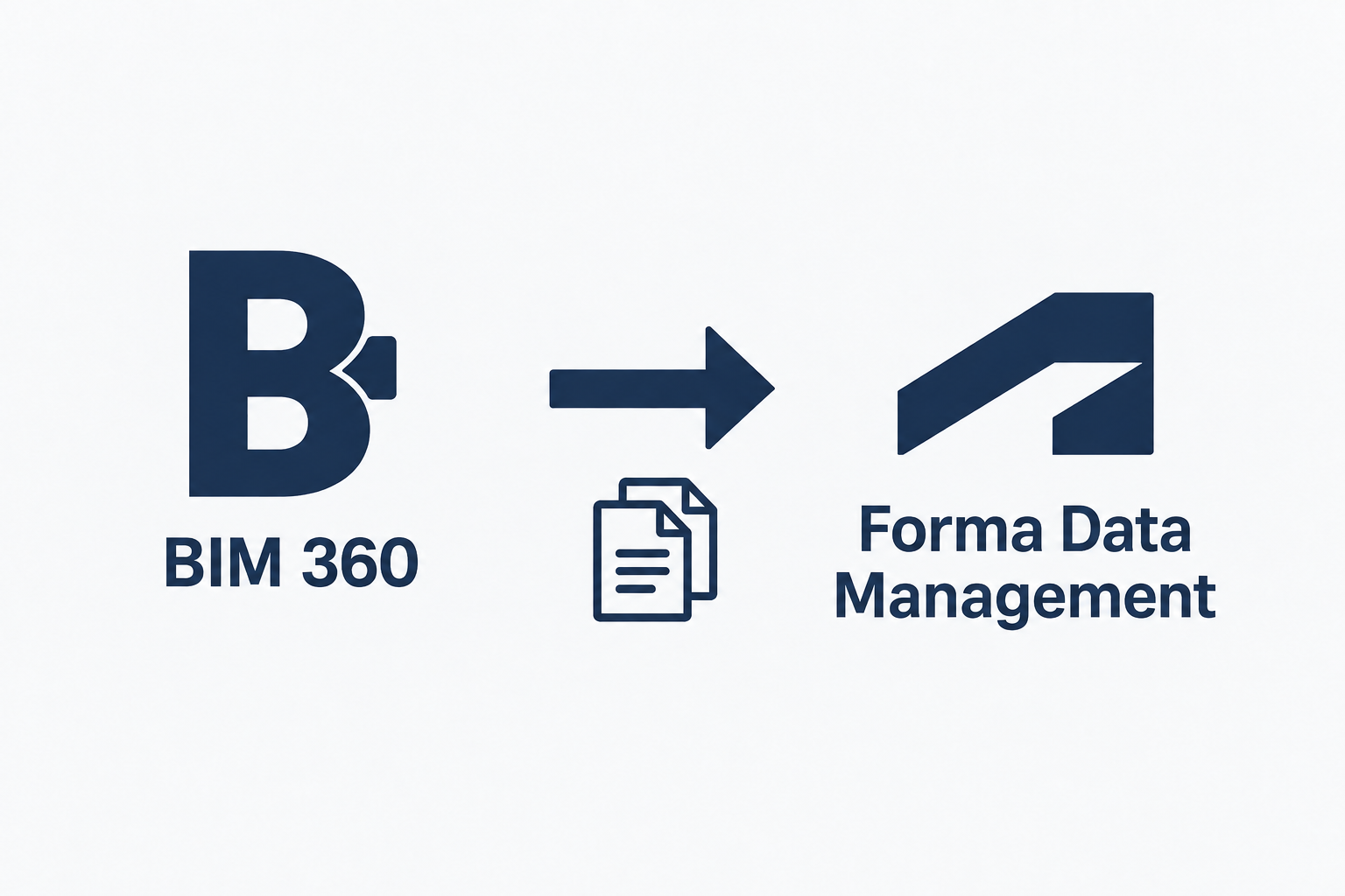 Migração do BIM 360 para o Forma
