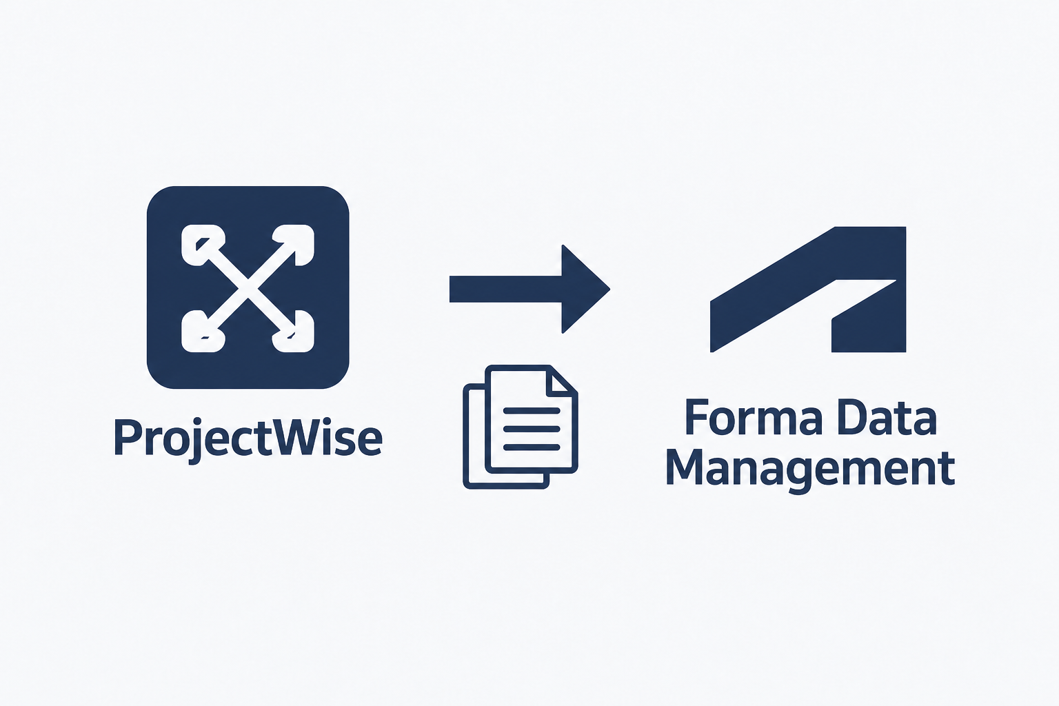 Migração do ProjectWise para o Forma